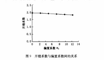 _(ki)pϵ(sh)cƫϵ(sh)gP(gun)ϵ