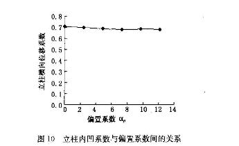 (ni)ϵ(sh)cƫϵ(sh)gP(gun)ϵ